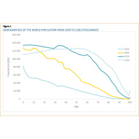 Demographics  Productivity: Drivers of Economic Growth