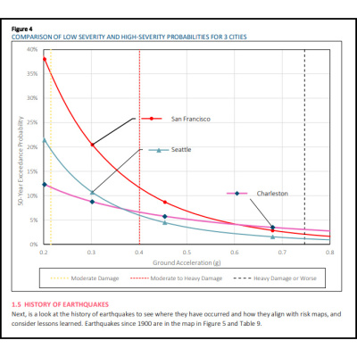 Research Insights, A Society Of Actuaries Podcast