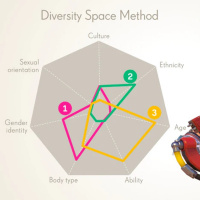 New Diversity Game Tool Comes Across Terribly