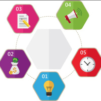 Concepto de infografía y sus usos en el entorno laboral
