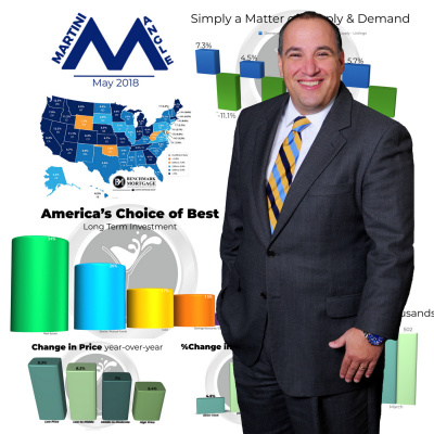 Martini Mortgage Podcast