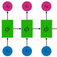 Recurrent Events 009: Public Charter Schools vs. Traditional Public Schools