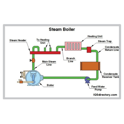 Hvac Know It All Podcast