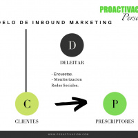 Episodio 059, INBOUND MARKETING y la fase de Deleitar