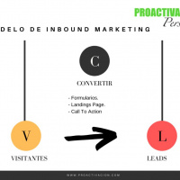Episodio 057, INBOUND MARKETING y la fase de Convertir