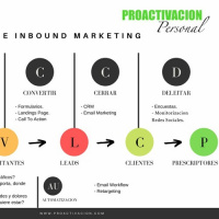 Episodio 061, INBOUND MARKETING y la automatizacion