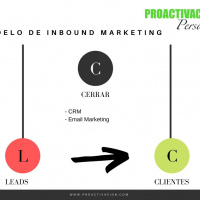 Episodio 058, INBOUND MARKETING y la fase de Cerrar