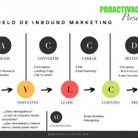 Episodio 055, qué es el INBOUND MARKETING y cuáles son sus beneficios