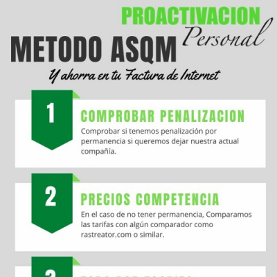 Proactivacion Personal El Podcast