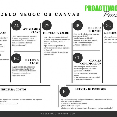 Proactivacion Personal El Podcast