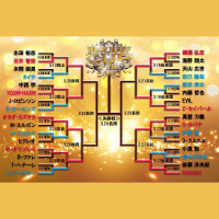 37: New Japan Cup Second Round Review and Finals Predictions