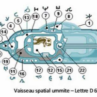 Les Ummites : Interview du Dr Jean Pierre Petit 