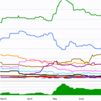 Is Polling Broken, and if So, Are We Fixing It?