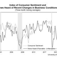 The Most Important Economic Indicator We Should All Be Watching
