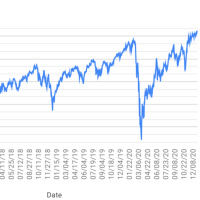 This Wont Be Like Two Years Ago