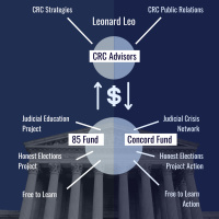 Sen. Sheldon Whitehouse: The Dark Money Network Behind the Supreme Court Takeover