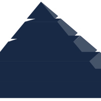 Levels of Independence in Software