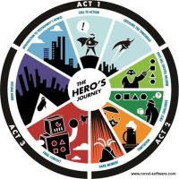 The Heros Journey