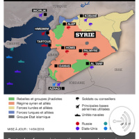 Syrie situation 