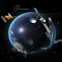 SCAN electronic collaborations