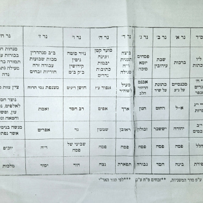 Eli Goldsmith Inspired Flow!