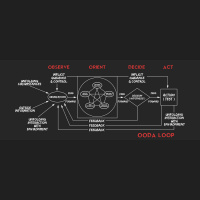 Episode 2: Orientation and the OODA Loop
