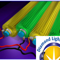 Chemistry at the Synchrotron