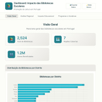 Impacto das bibliotecas escolares na promoção da leitura em diferentes regiões de Portugal