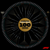 BPCast § 178 | Na reversal russa, tivemos o melhor GP da Rússia da História e com a 100ª vitória de Sir Lewis Hamilton