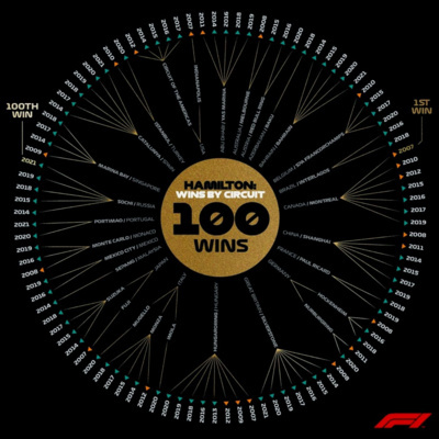 Seu Podcast Sobre Automobilismo E Outras Nerdices