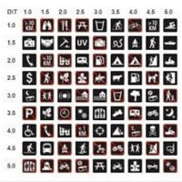 06.06.22 - Was sind Attribute?