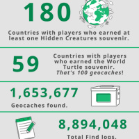 09.08.18 - Hidden Creatures Auswertung