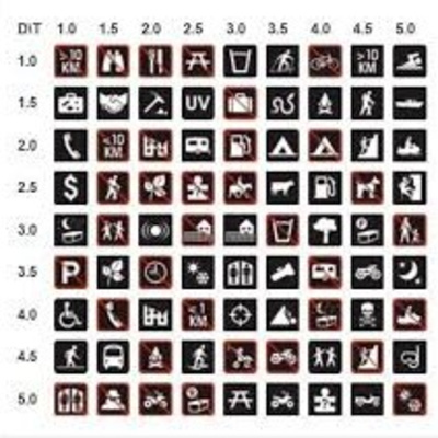 Geocaching In 100 Sekunden