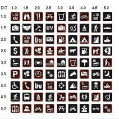 Geocaching In 100 Sekunden