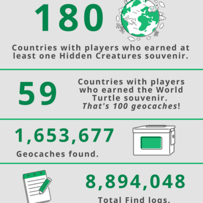 Geocaching In 100 Sekunden