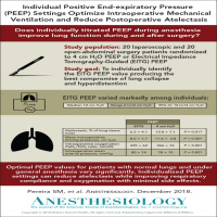 Indywidualnie dobrany PEEP