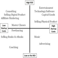 3rd30 064: WHAT DO YOU LOVE? What is your passion?