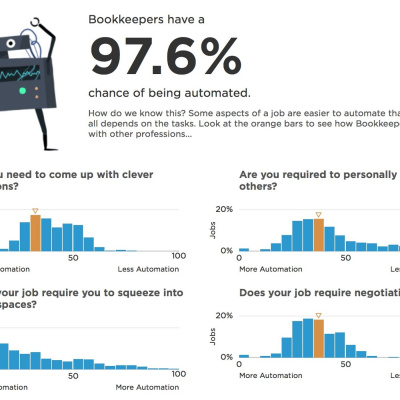 Purposeful Leadership