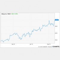 Salesforce Buys Tableau and Anaplan amp Zoom User Stories 