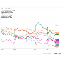 Zscaler Third Quarter 2019 Earnings Pt. 2