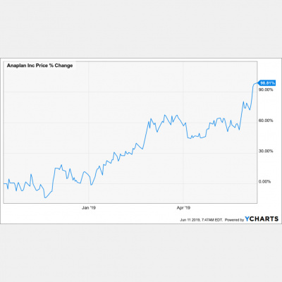 Founder Stock Investing
