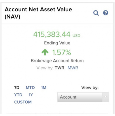 Founder Stock Investing