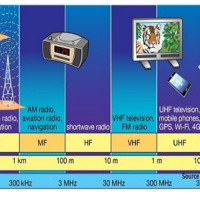 Knowledge as a Service EP : (16/100) เกริ่นนำพื้นฐานของ Wireless และมาตรฐาน