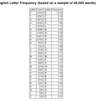 Knowledge as a Service EP : (36/100) เล่าประวัติศาสตร์การเข้ารหัส