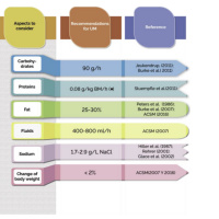 Run As I Go EP : (15/100) แนวทางการกินของนักวิ่งอัลตร้า ตามหลักวิชาการ