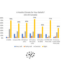 Richard Lowery: The War for American Universities — #17