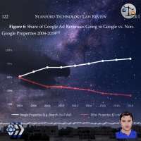 Podcast castigates Google and Facebook Advertising sneakiness and a short update on Crypto Class Action