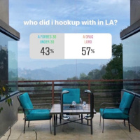 My Crazy Trip to Vegas and LA