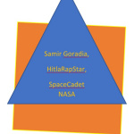 Samir Goradia, Hitlarappa, Spacenappa