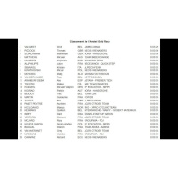 La sortie du dimanche : 18 avril (Amstel Gold Race)